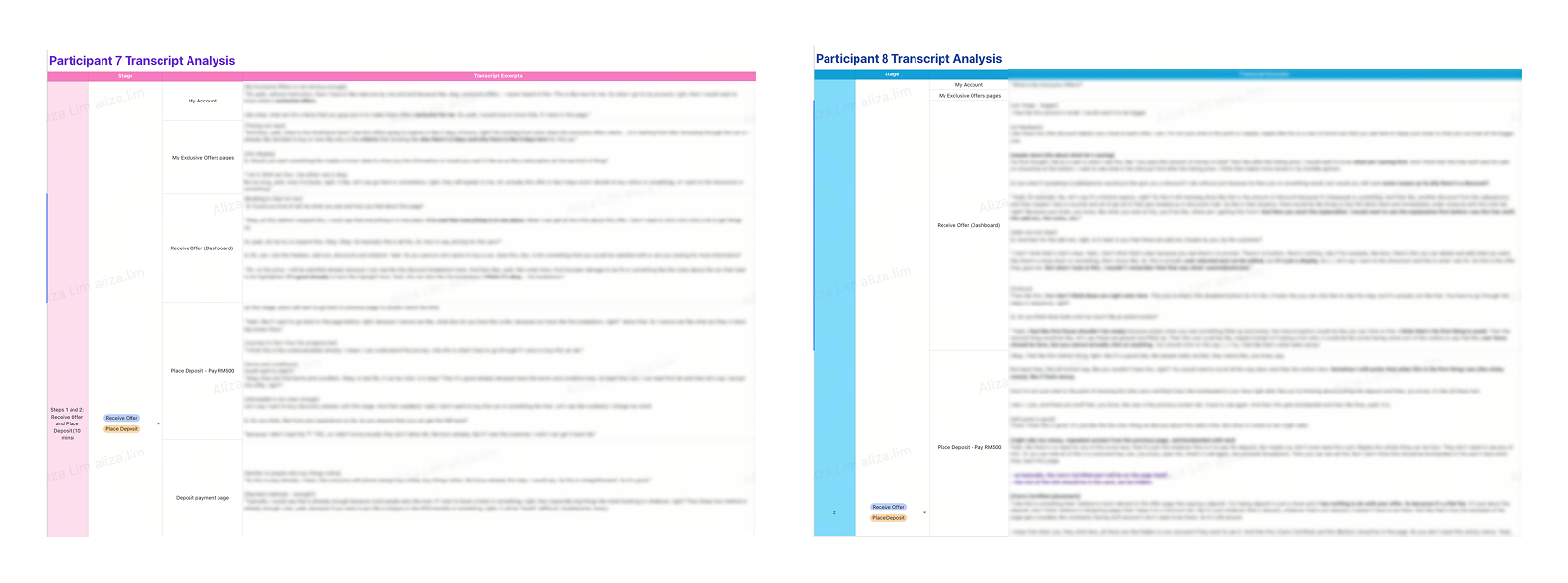 Research findings visualization